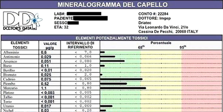 mineralogramma 1