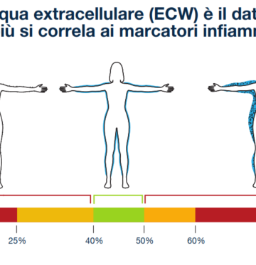 acqua extra
